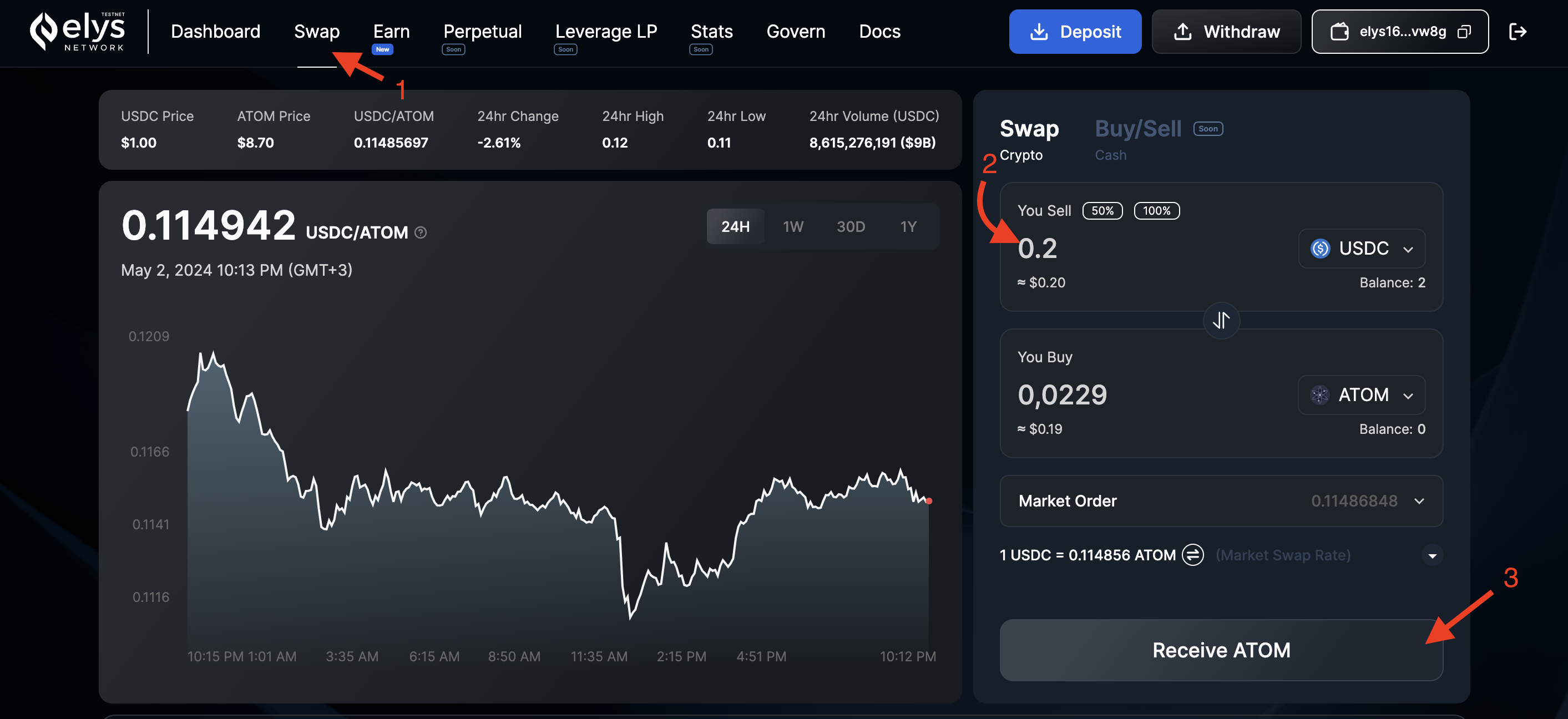 Elys network swap tokens