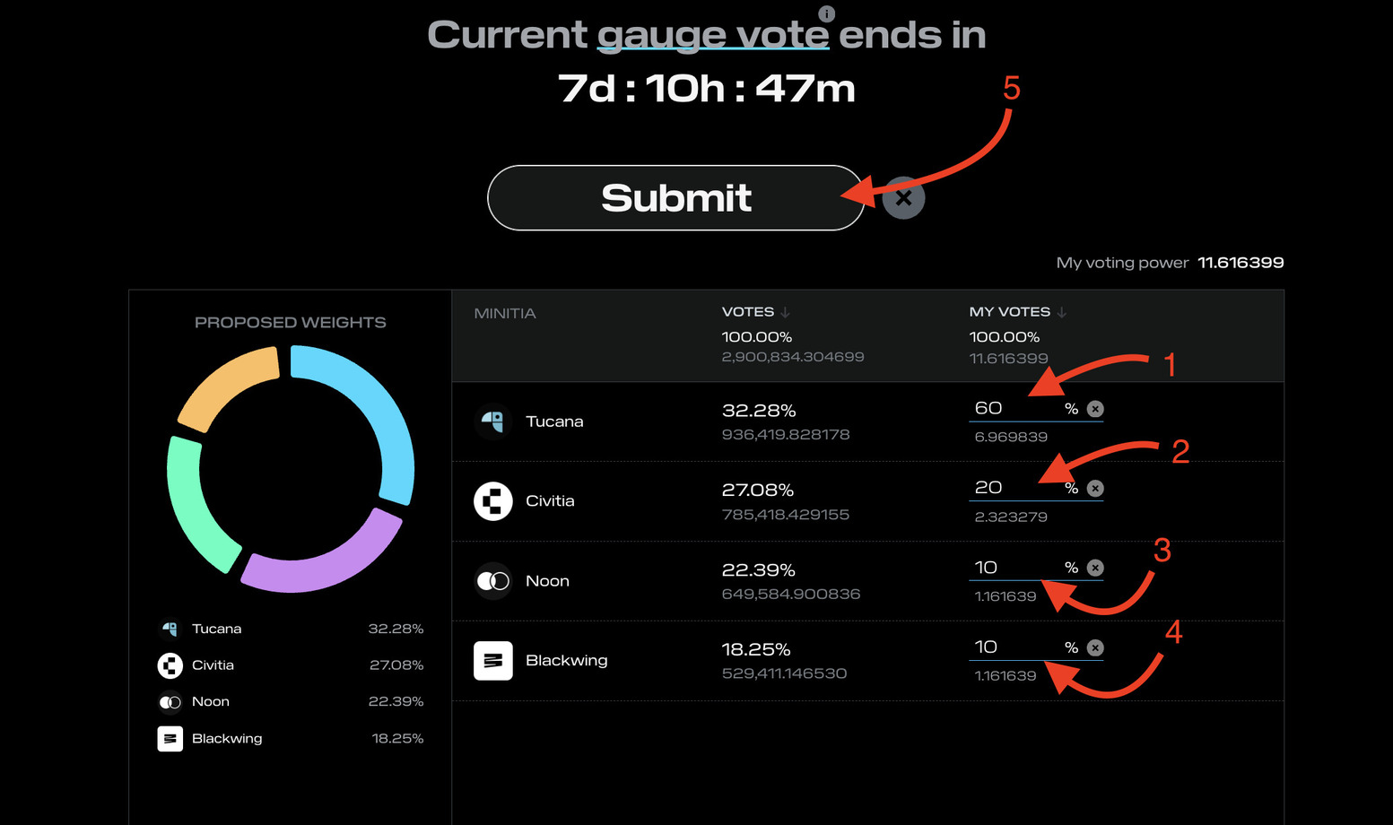 Initia VIP Gauge Vote Submit your vote