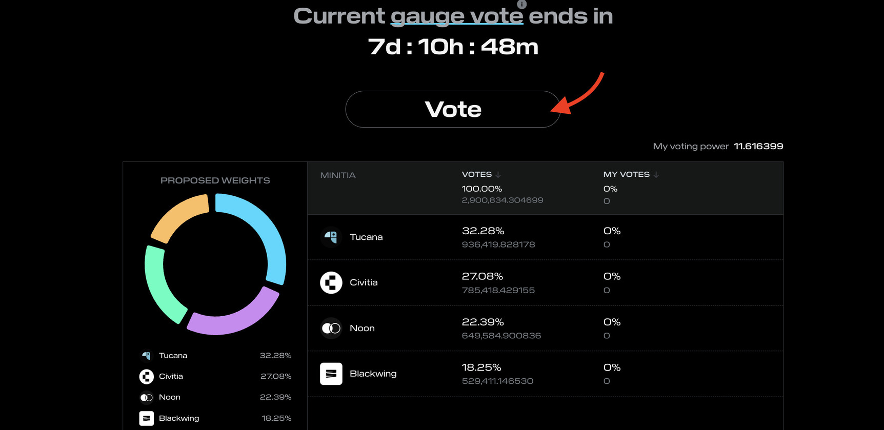 Initia VIP Gauge Vote start